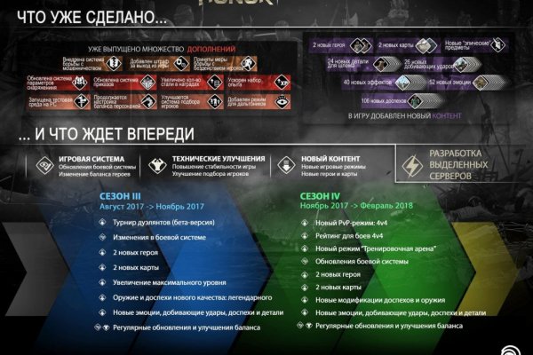 Kraken площадка