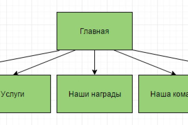 Забыл пароль от кракен