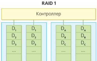 RAID array.  What is this?  For what?  And how to create?  Everything about RAID arrays of hard drives (HDD) What types of raid are there?