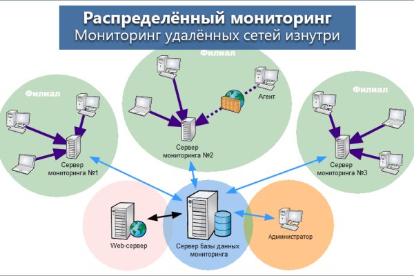 Можно ли зайти на кракен через обычный браузер