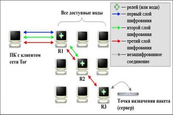 Ссылка кракен сайт зеркало