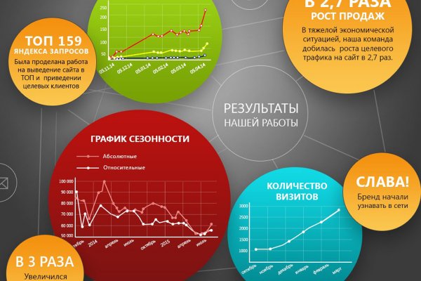 Кракен даркнет актуальная ссылка