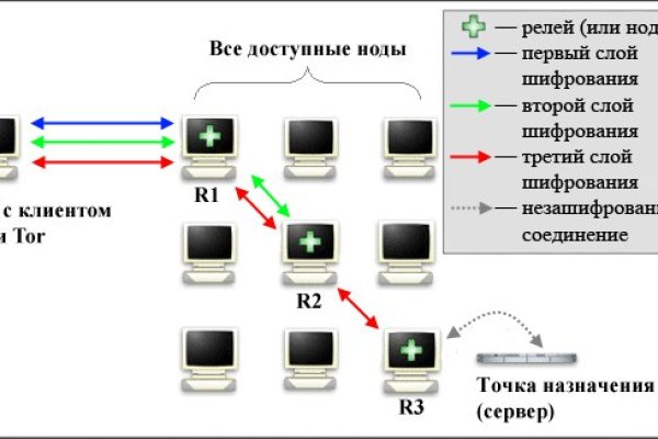 Кракен не грузит